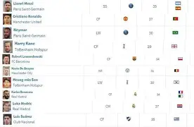 在欧洲效力的亚洲球员